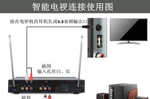 电视机与机顶盒连接线方法是什么？连接后如何调试？
