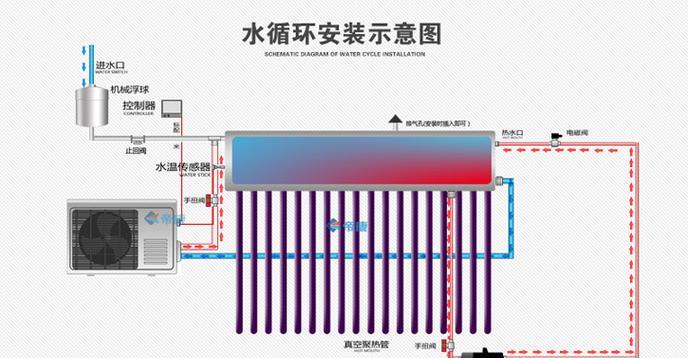 怎么看热水器水升？热水器水位上升的正确解读方法是什么？