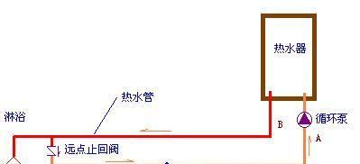 怎么看热水器水升？热水器水位上升的正确解读方法是什么？