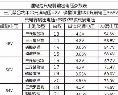 48v电三轮充电器功率是多少瓦？