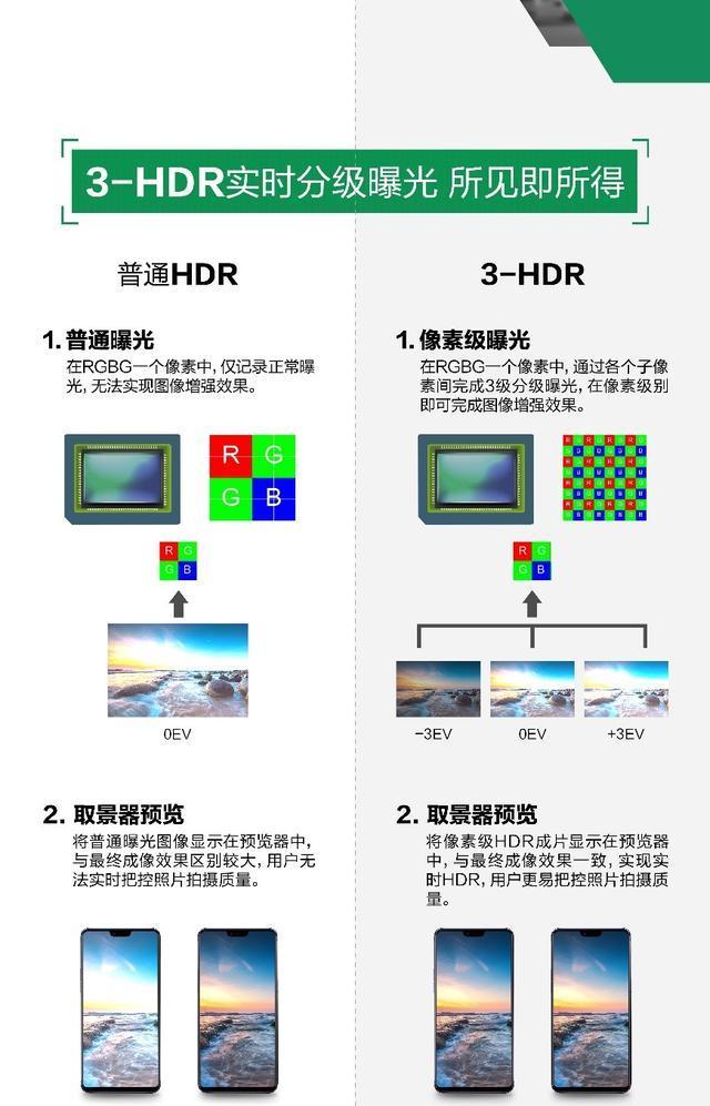 oppo手机本机配置如何查询？有哪些步骤？