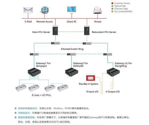 大众汽车网关模块控制哪些车辆模块？网关模块的作用是什么？