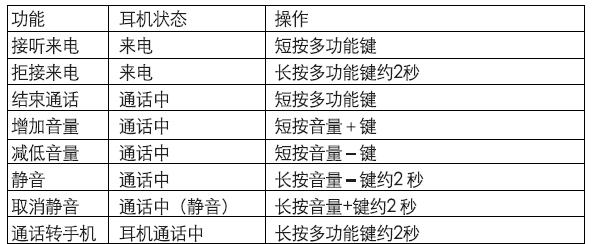 荣耀官方通话耳机使用方法是什么？如何连接手机进行通话？