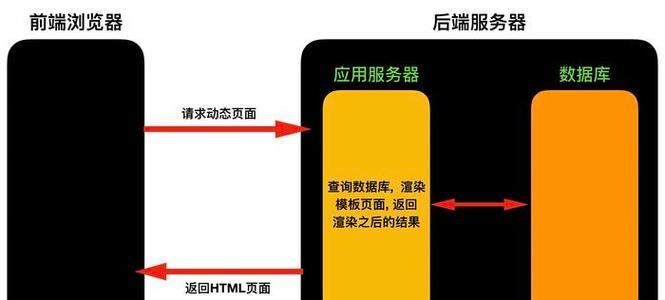 服务器访问前端页面的步骤是什么？