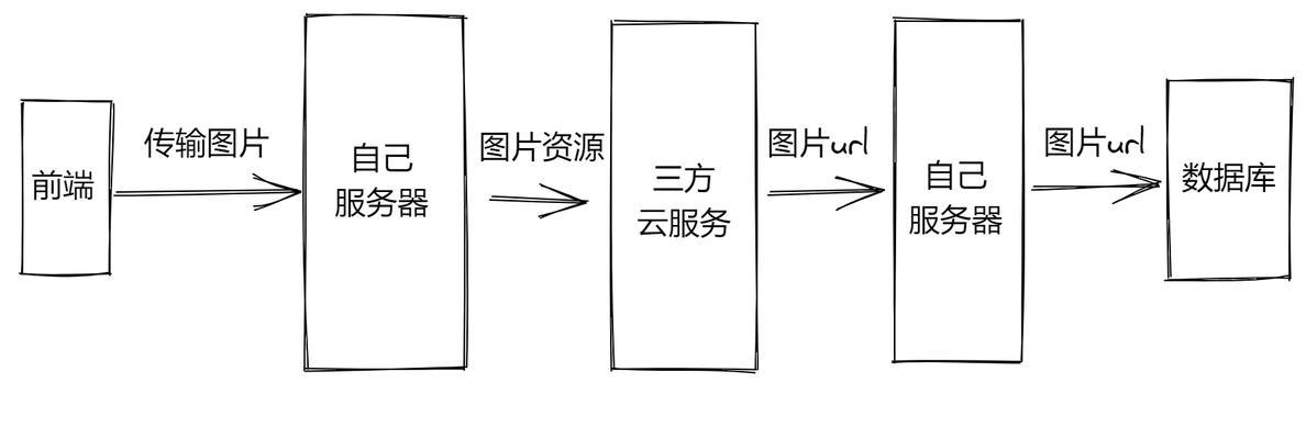 服务器访问前端页面的步骤是什么？