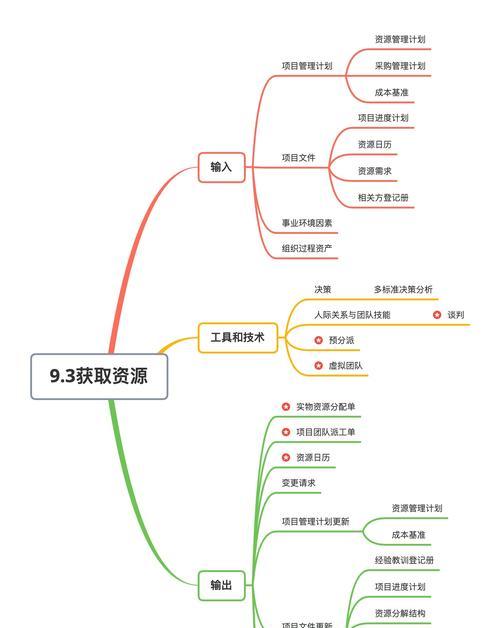 服务器里怎么放资源包？如何安全高效地管理资源？
