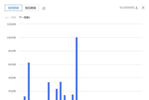 服务器里怎么放资源包？如何安全高效地管理资源？