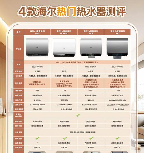 新小区热水器推荐是什么？选择热水器的标准是什么？