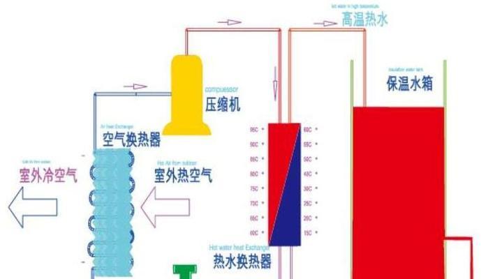 自动供应热水器原理是什么？工作原理能解释一下吗？