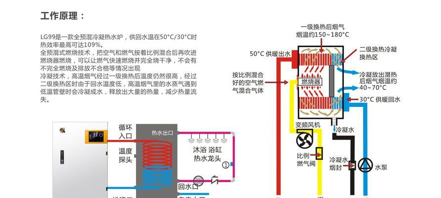 自动供应热水器原理是什么？工作原理能解释一下吗？