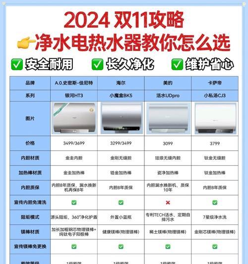 热水器热水管用什么材质好？材质选择对使用有何影响？