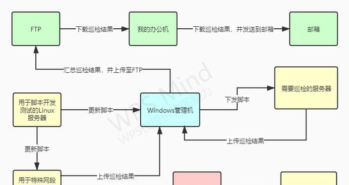 脚本如何替换服务器内容？操作方法是什么？