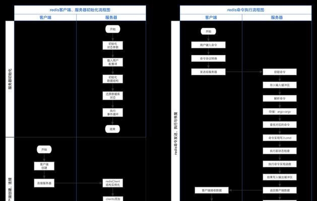 脚本如何替换服务器内容？操作方法是什么？