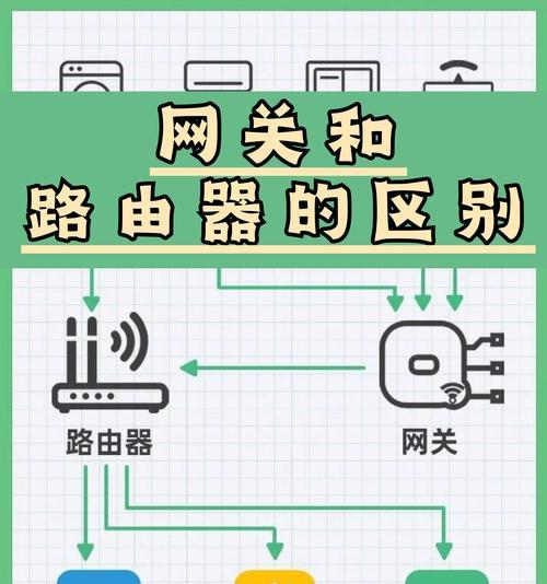 不依赖网络的路由器是什么？如何实现无网连接？