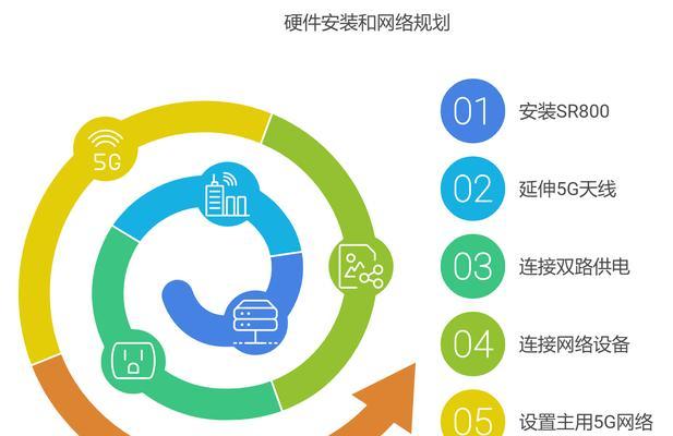 5g终端与路由器连接的正确步骤是什么？