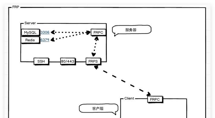 如何设置远程操作香港服务器？需要哪些安全措施？