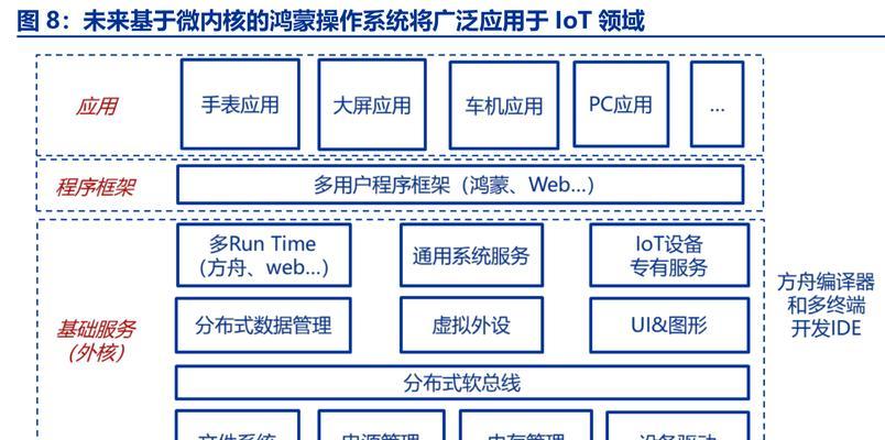 应用接入鸿蒙服务器步骤？兼容性如何？