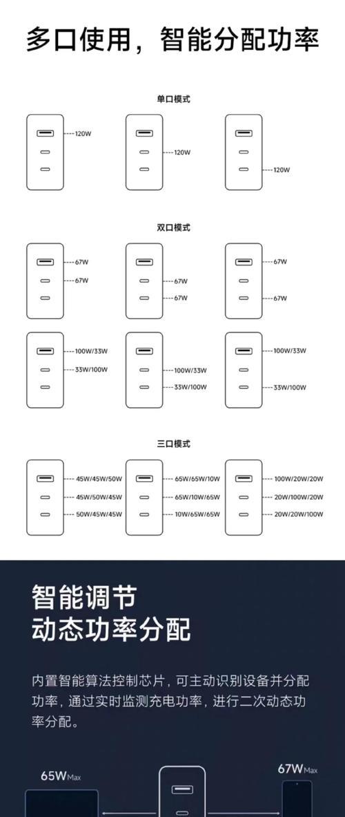 小米充电器在外国的名称是什么？购买途径有哪些？