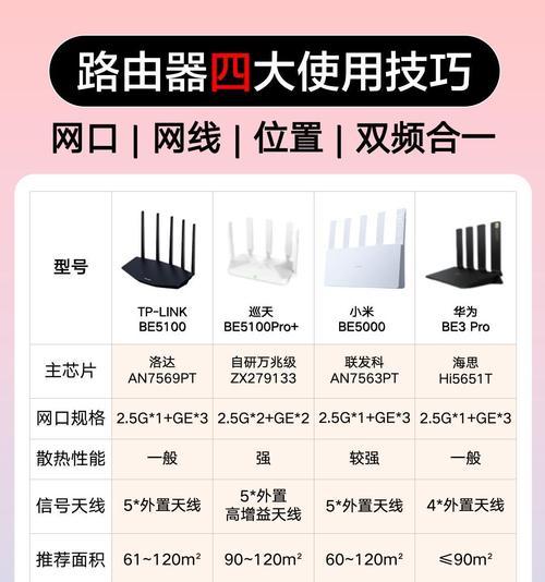 路由器正常工作状态有哪些表现？