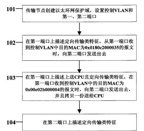 以太网连接电脑上网的步骤是什么？