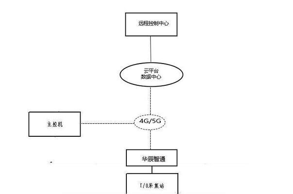 蓝牙异地网关使用方法是什么？如何实现远程控制？