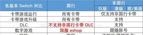 港版服务器维修完成的时间是什么时候？