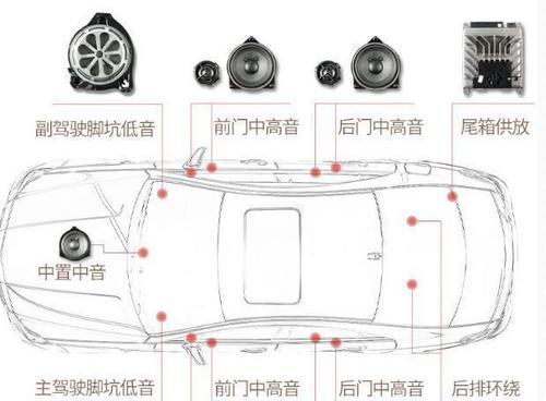 音箱保养有哪些小技巧？