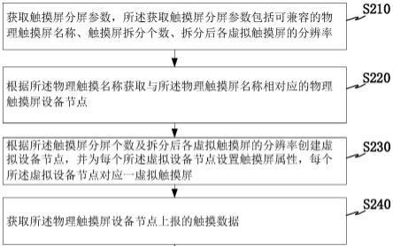 苹果8分屏触控操作方法是什么？