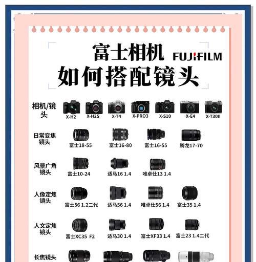 相机上安装的小镜头有何用途？