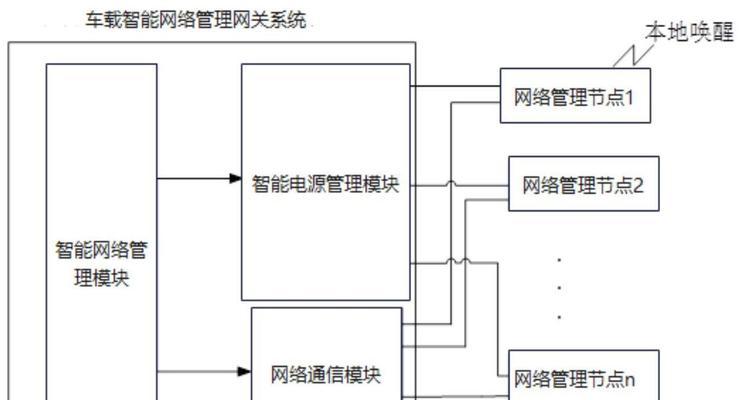 没有网络时如何进入网关设置？操作步骤是什么？