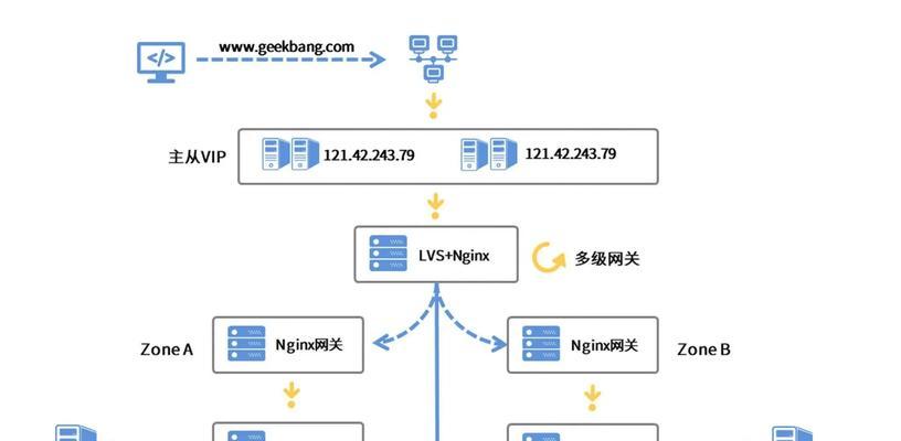 没有网络时如何进入网关设置？操作步骤是什么？