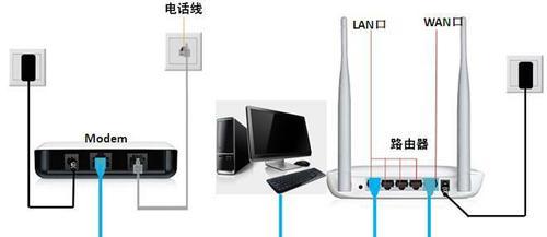 电脑光纤组网设置路由器步骤？网络稳定吗？