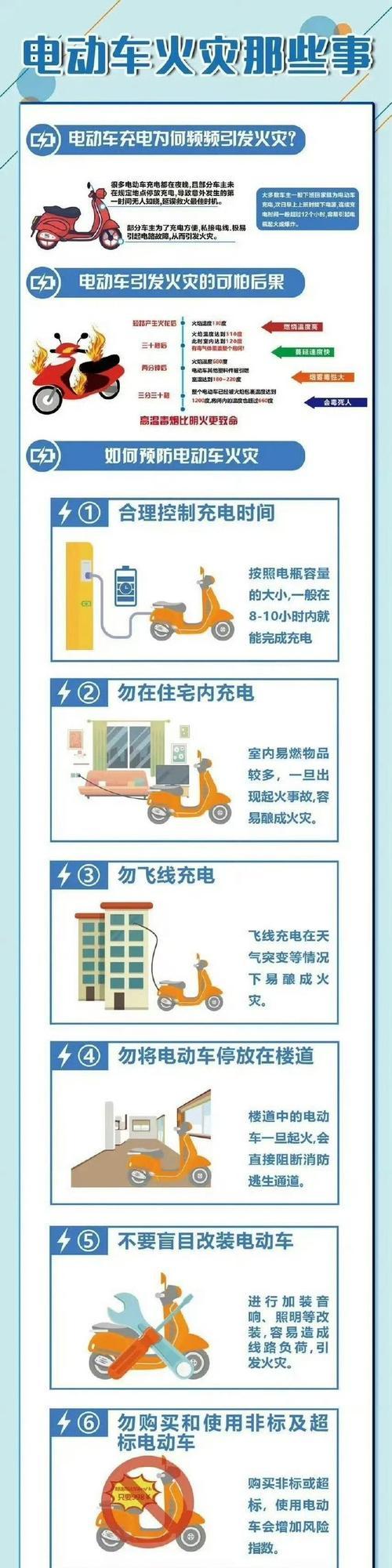 三向电车充电器的使用方法是什么？有哪些安全提示？