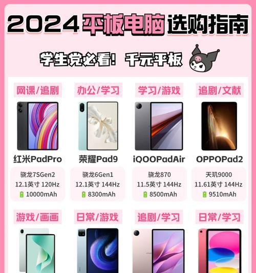 华为学生平板选购指南？如何挑选适合学生的平板？