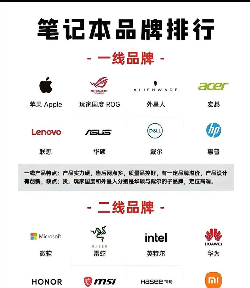 国产服务器电脑品牌有哪些？如何选择合适的品牌？