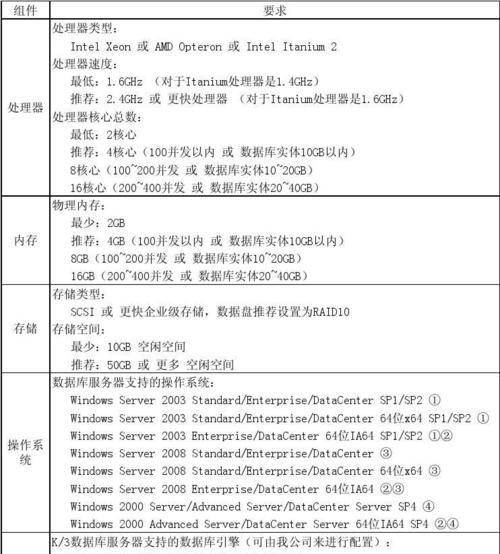 国产服务器电脑品牌有哪些？如何选择合适的品牌？