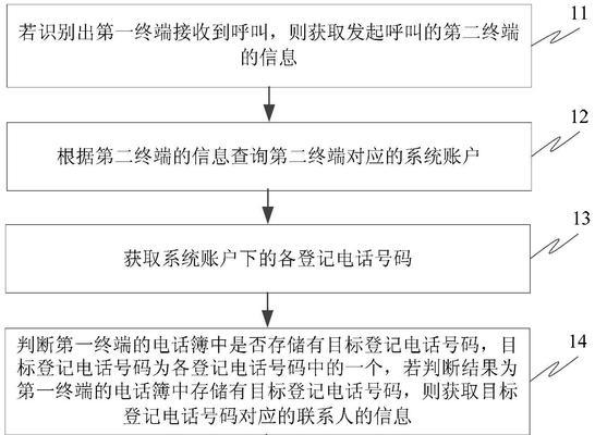 服务器终端摧毁是什么意思？这种情况通常如何处理？