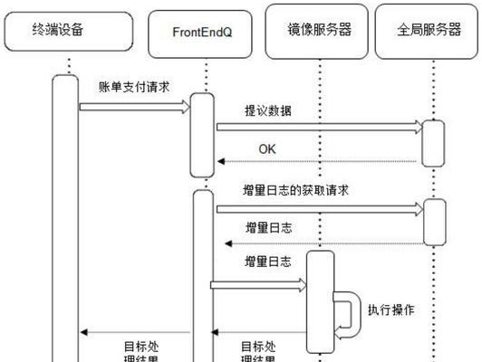 服务器终端摧毁是什么意思？这种情况通常如何处理？