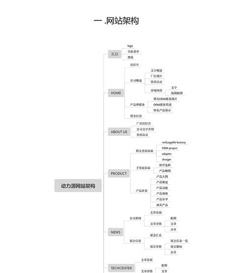 电子设计手机充电器使用方法是什么？使用中常见问题有哪些？