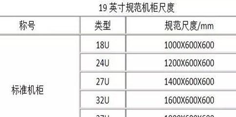 机柜安装服务器的建议怎么写？有哪些关键点？