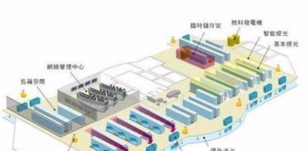 机柜安装服务器的建议怎么写？有哪些关键点？