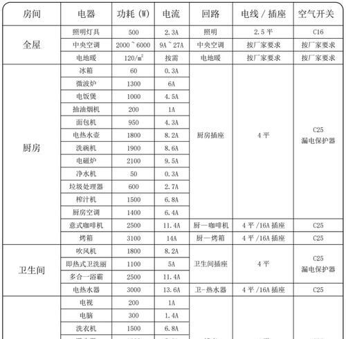 小米11裸机一个月的电费大概是多少?如何节省用电?