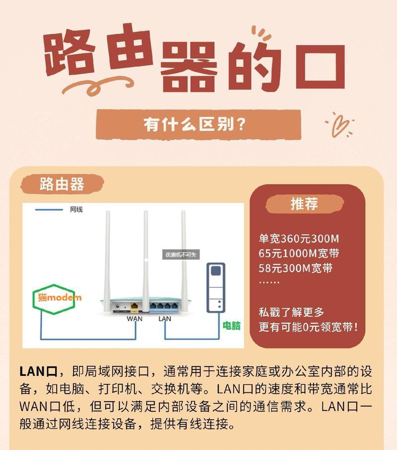 宽带单线复用路由器的设置方法是什么？设置后有哪些好处？