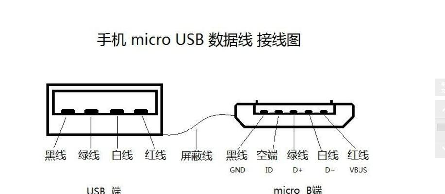 充电器四个输出是什么意思？如何正确使用？