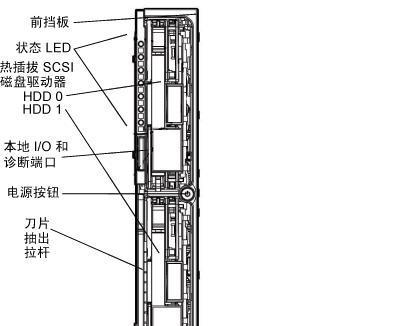 刀片式服务器型号字母代表什么？有何含义？