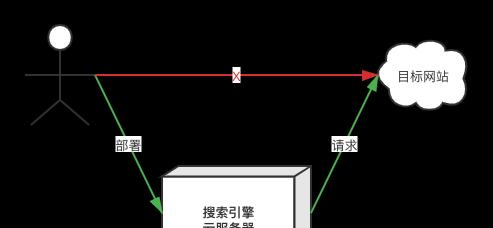 服务器封禁如何解除？解除限制有哪些步骤？
