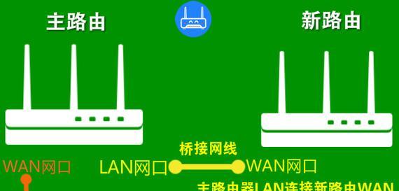 新房间安装路由器的步骤是什么？视频教程在哪里找？