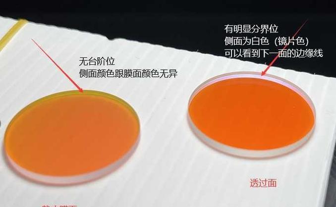 如何检查相机镜头是否脏了？