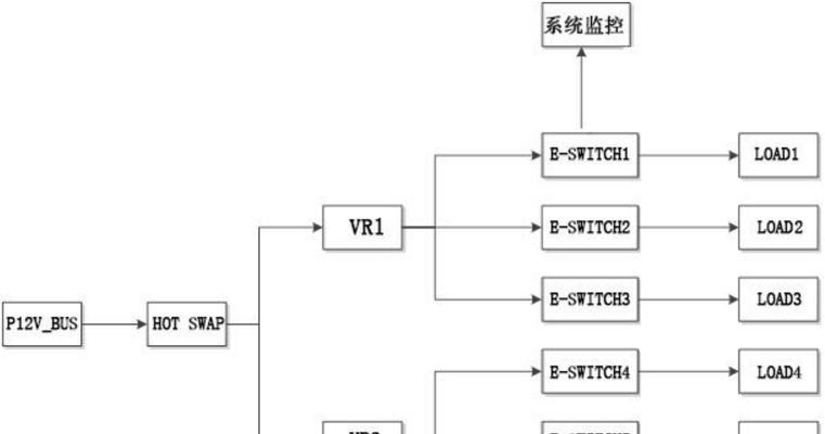 服务器中的板卡顺序是什么？安装顺序是怎样的？