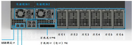 服务器中的板卡顺序是什么？安装顺序是怎样的？